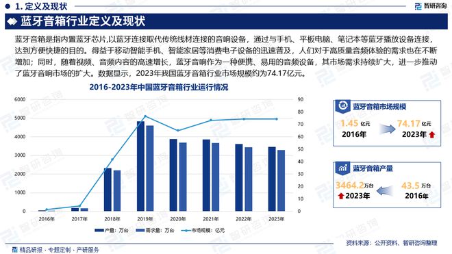 发展现状及投资前景研究报告（智研咨询）尊龙凯时人生就是搏平台中国蓝牙音箱行业(图3)