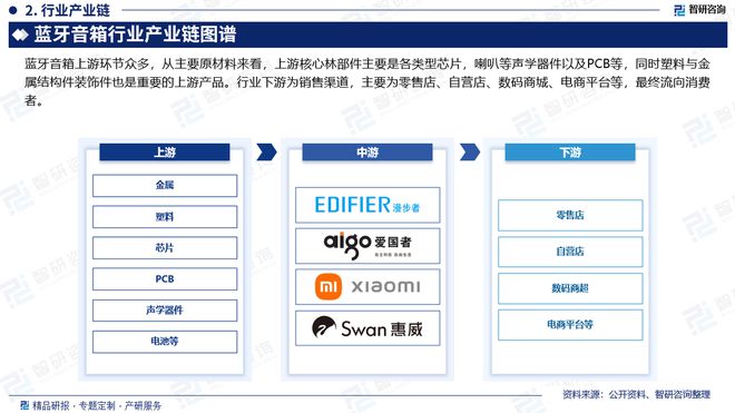 发展现状及投资前景研究报告（智研咨询）尊龙凯时人生就是搏平台中国蓝牙音箱行业